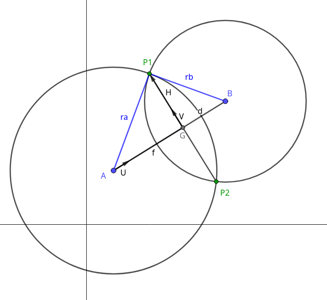 circle-circle-intersection