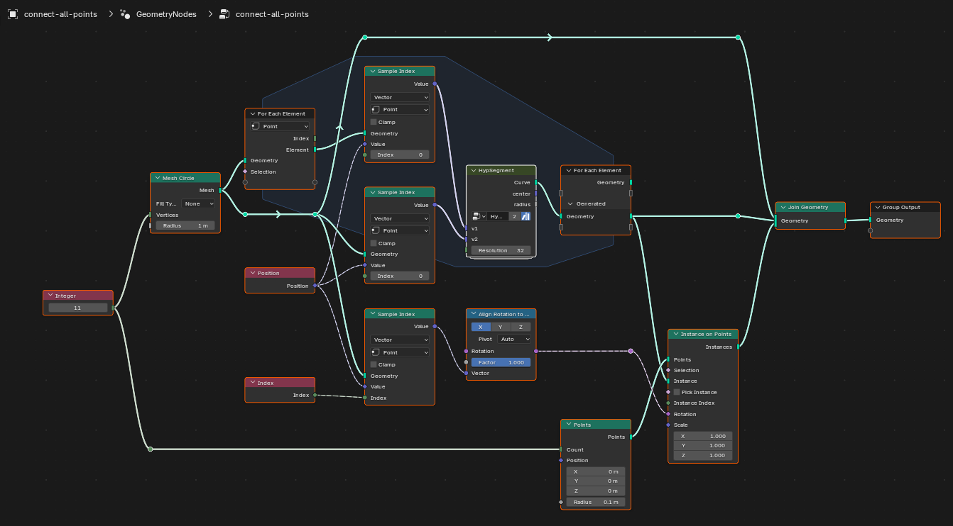 connect all points node group