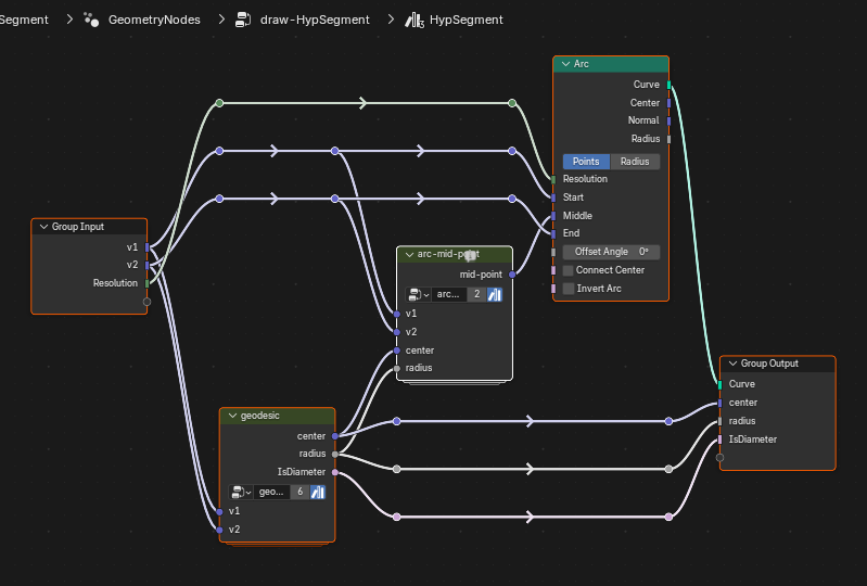 HypSegment node group
