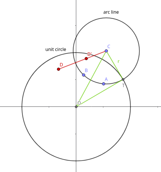 circle reflect geogebra