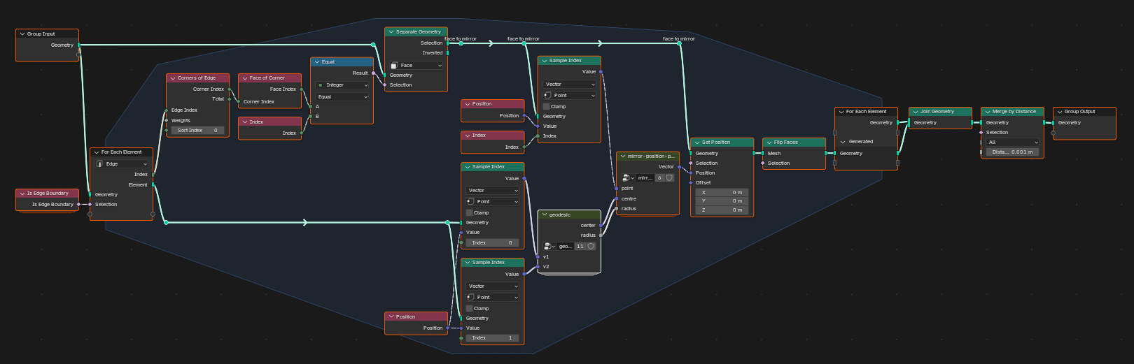 mirror all boundary edges nodes