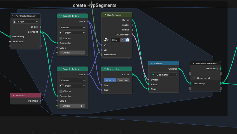HypSegments inner loop nodes