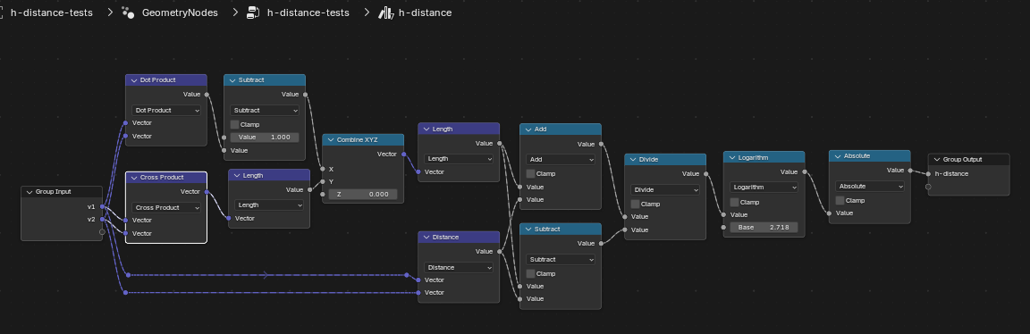 h-distance node group