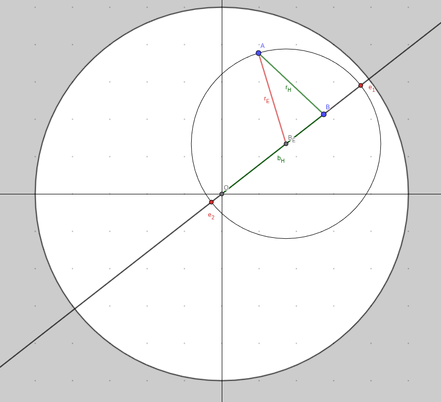 h-circle geogebra