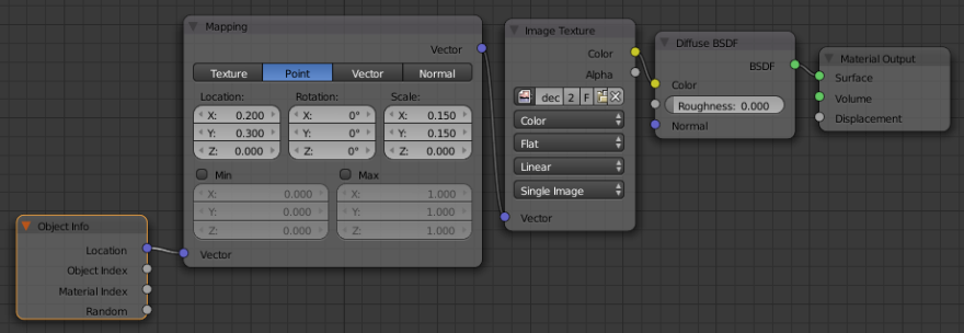 position to image nodes